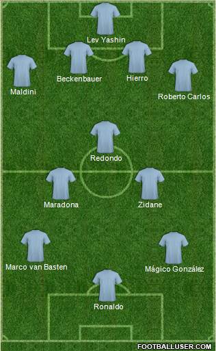 Dream Team Formation 2019