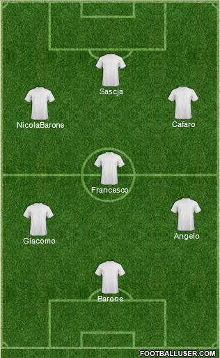 Dream Team Formation 2019