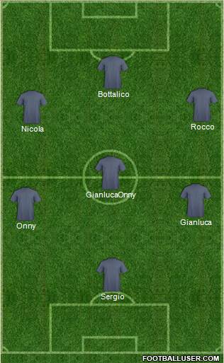 Dream Team Formation 2019
