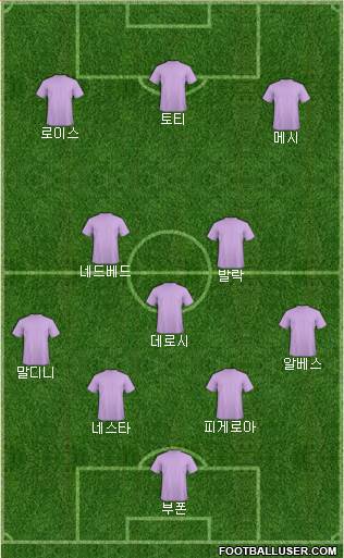 Dream Team Formation 2019