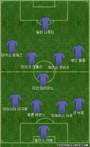 Dream Team Formation 2019