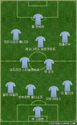 Dream Team Formation 2019