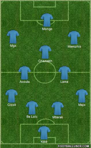 Champions League Team Formation 2019