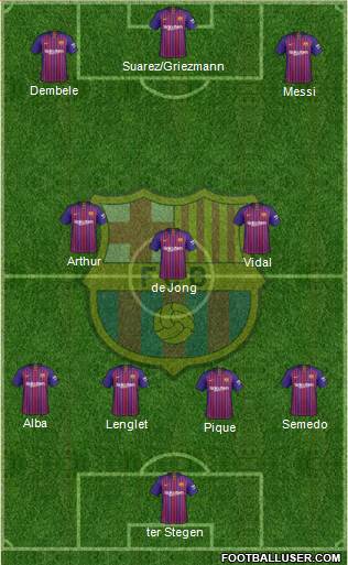 F.C. Barcelona Formation 2019