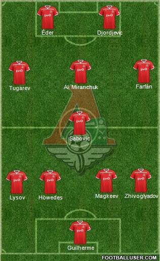 Lokomotiv Moscow Formation 2019