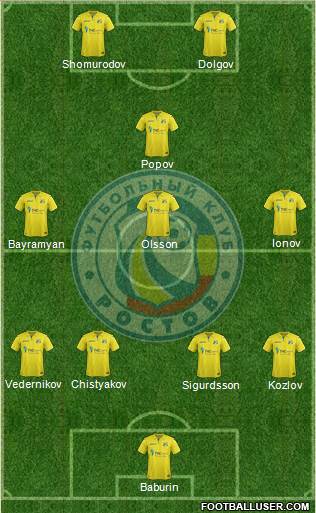 FC Rostov Formation 2019
