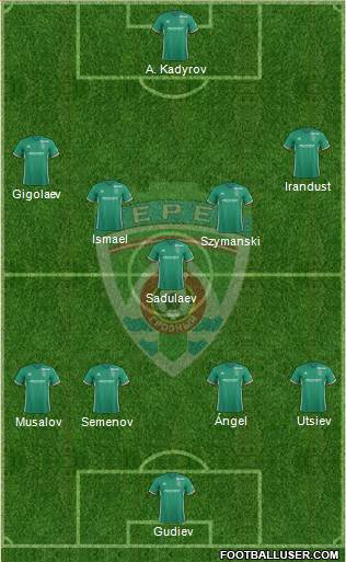 Terek Grozny Formation 2019