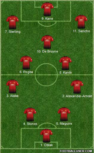 Manchester United Formation 2019