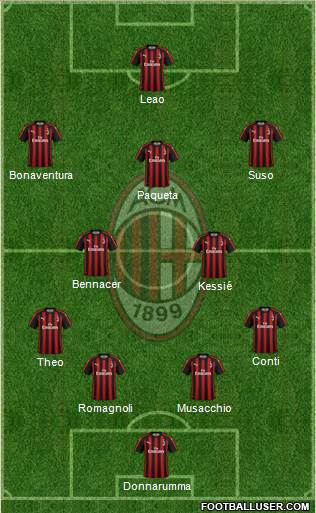 A.C. Milan Formation 2019