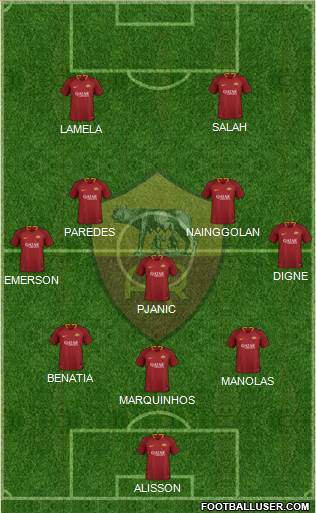 AS Roma Formation 2019
