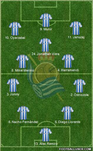 Real Sociedad C.F. B Formation 2019