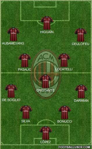 A.C. Milan Formation 2019