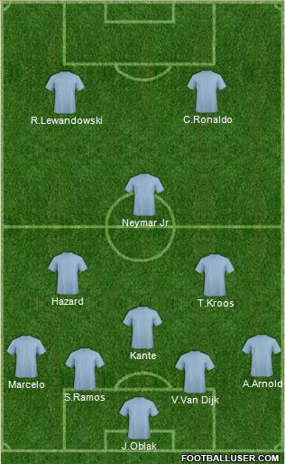 Fifa Team Formation 2019