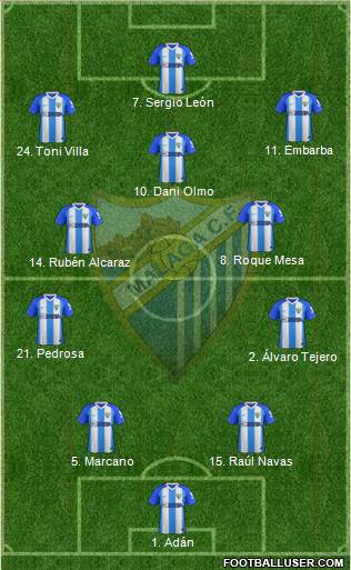 Málaga C.F. B Formation 2019