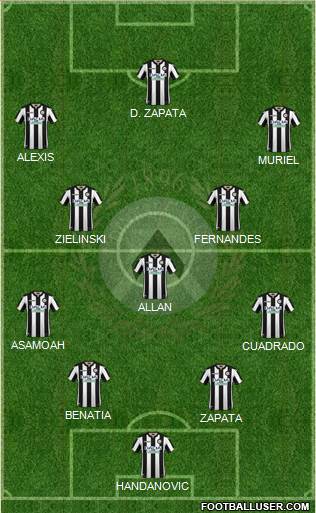 Udinese Formation 2019