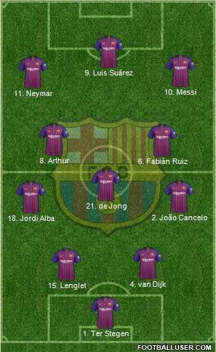 F.C. Barcelona Formation 2019