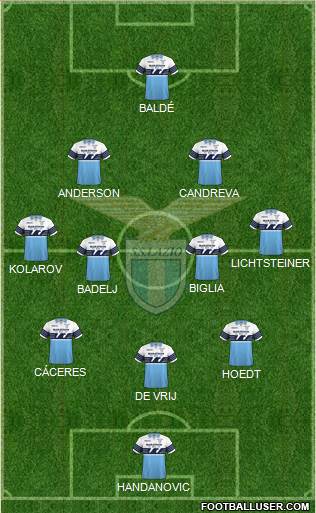 S.S. Lazio Formation 2019