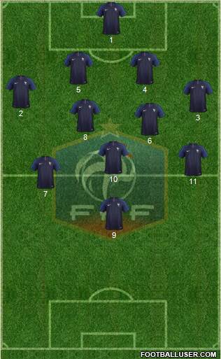 France Formation 2019