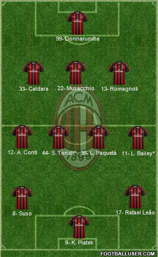 A.C. Milan Formation 2019