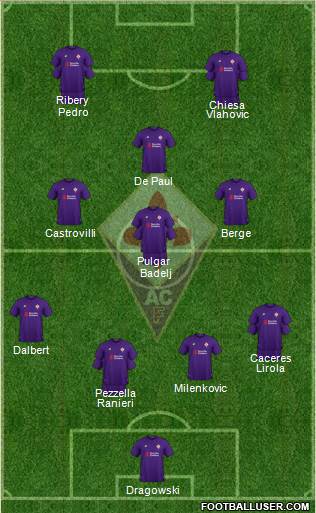 Fiorentina Formation 2019