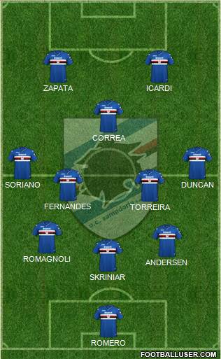 Sampdoria Formation 2019