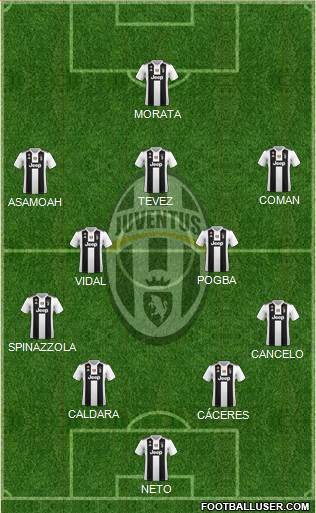 Juventus Formation 2019