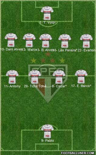 São Paulo FC Formation 2019