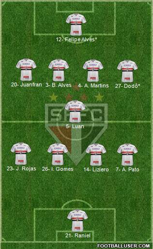 São Paulo FC Formation 2019