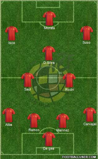 Spain Formation 2019