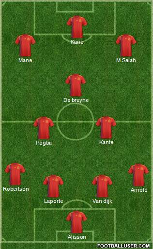 Dream Team Formation 2019