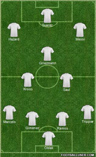 Dream Team Formation 2019