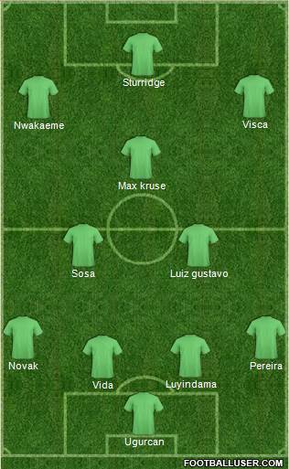 Dream Team Formation 2019