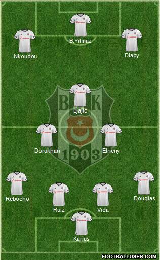 Besiktas JK Formation 2019