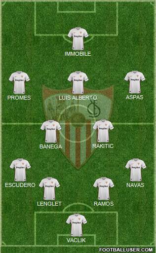 Sevilla F.C., S.A.D. Formation 2019