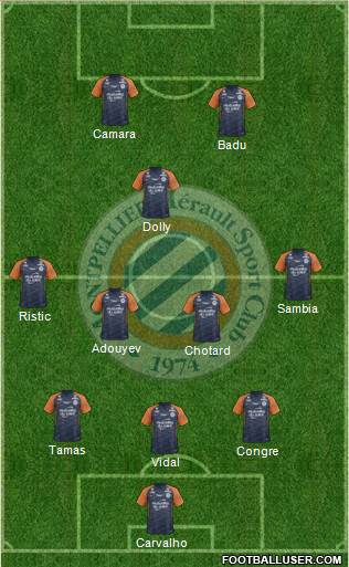 Montpellier Hérault Sport Club Formation 2019