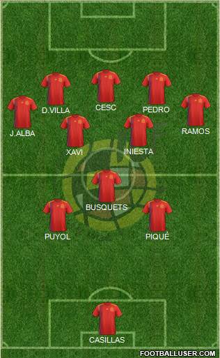 Spain Formation 2019