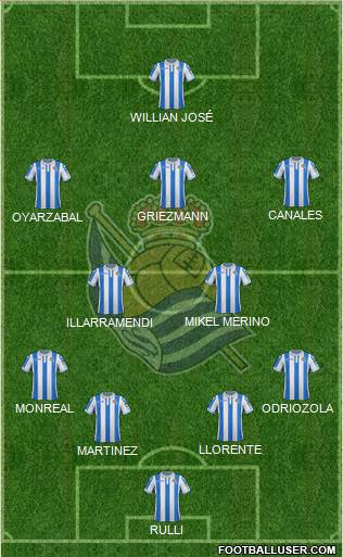 Real Sociedad S.A.D. Formation 2019