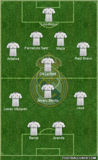Real Madrid C.F. Formation 2019