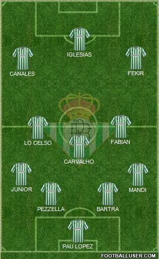 Real Betis B., S.A.D. Formation 2019