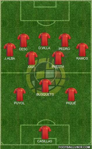 Spain Formation 2019