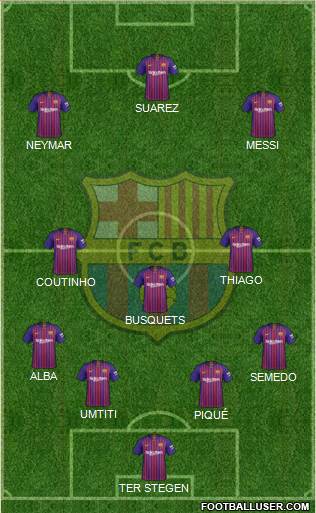 F.C. Barcelona Formation 2019
