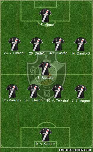 CR Vasco da Gama Formation 2019