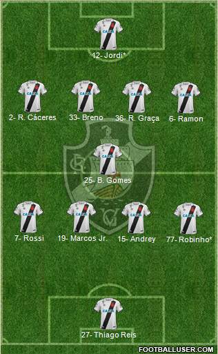 CR Vasco da Gama Formation 2019
