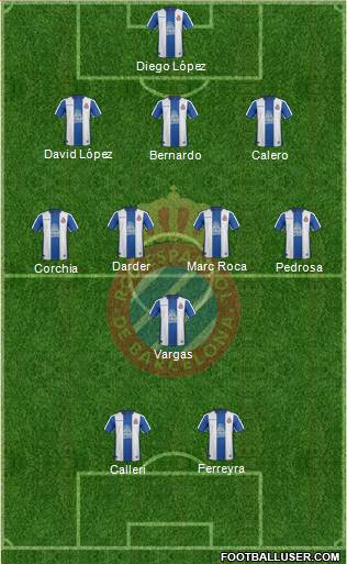 R.C.D. Espanyol de Barcelona S.A.D. Formation 2019