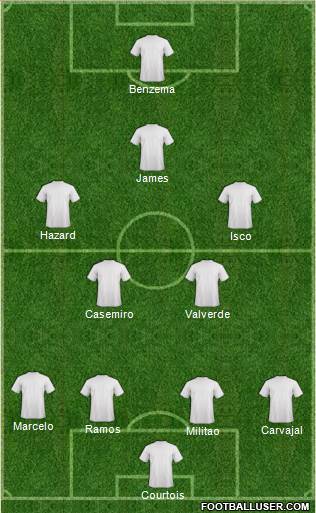 Champions League Team Formation 2019