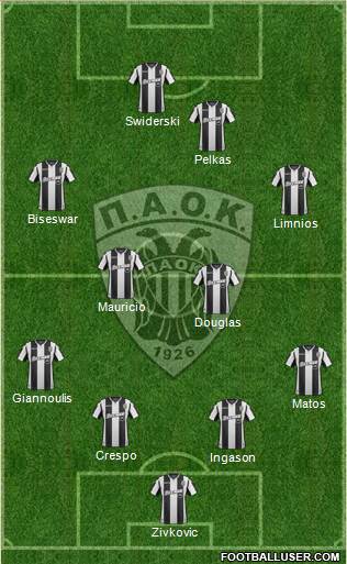 AS PAOK Salonika Formation 2019
