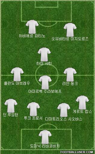 Dream Team Formation 2019