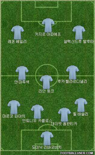 Dream Team Formation 2019