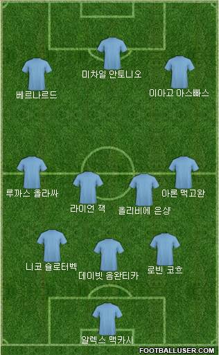 Dream Team Formation 2019