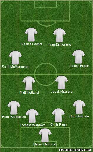 Dream Team Formation 2019
